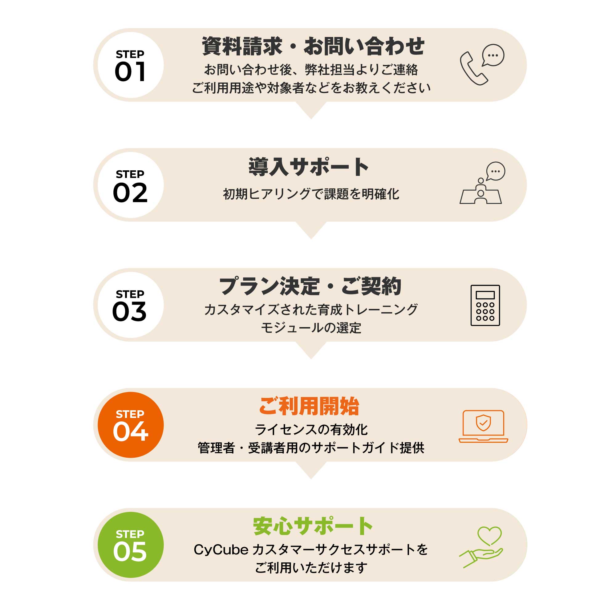 安心のサポート